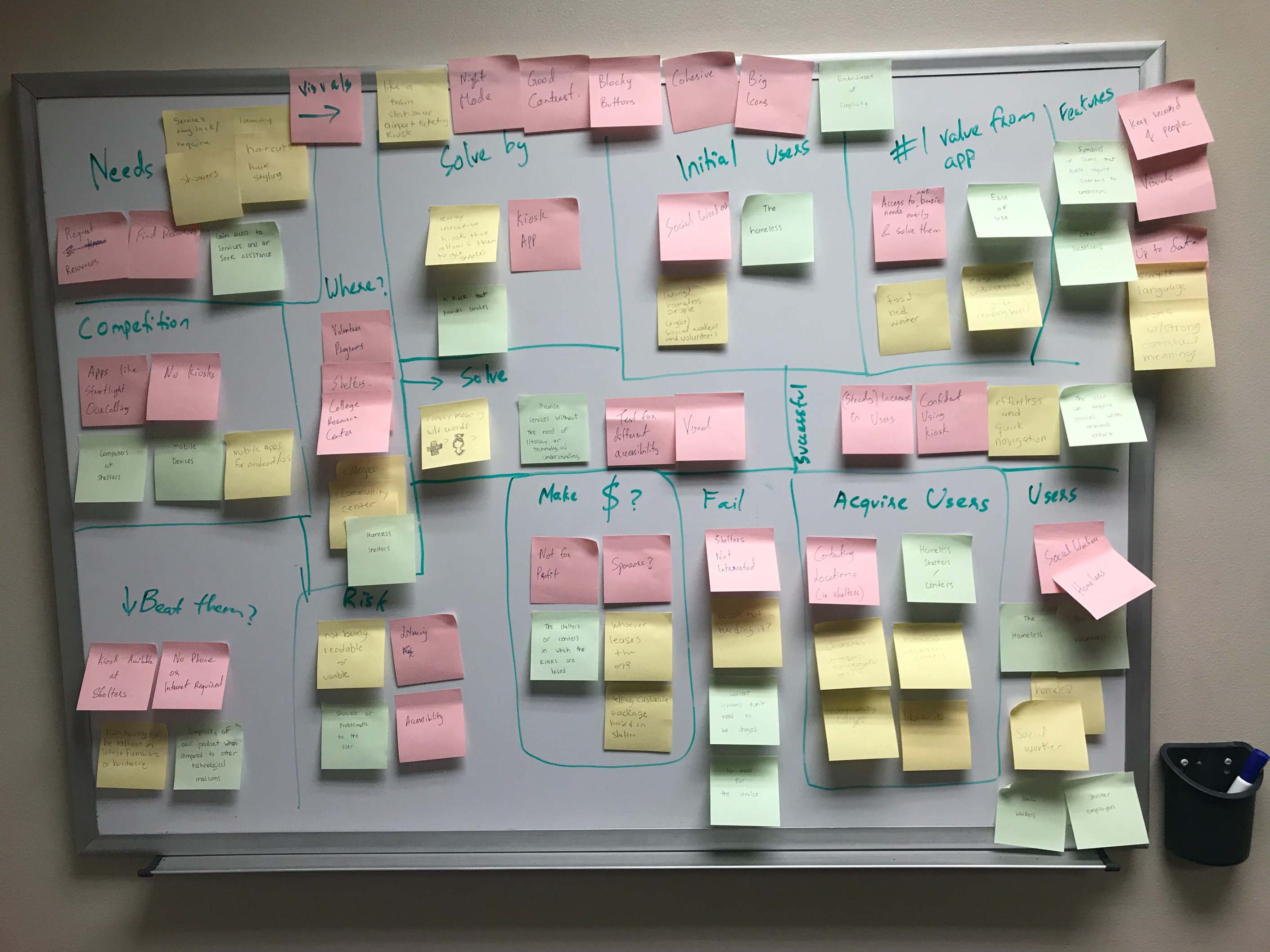 Affinity map with sticky notes on white board