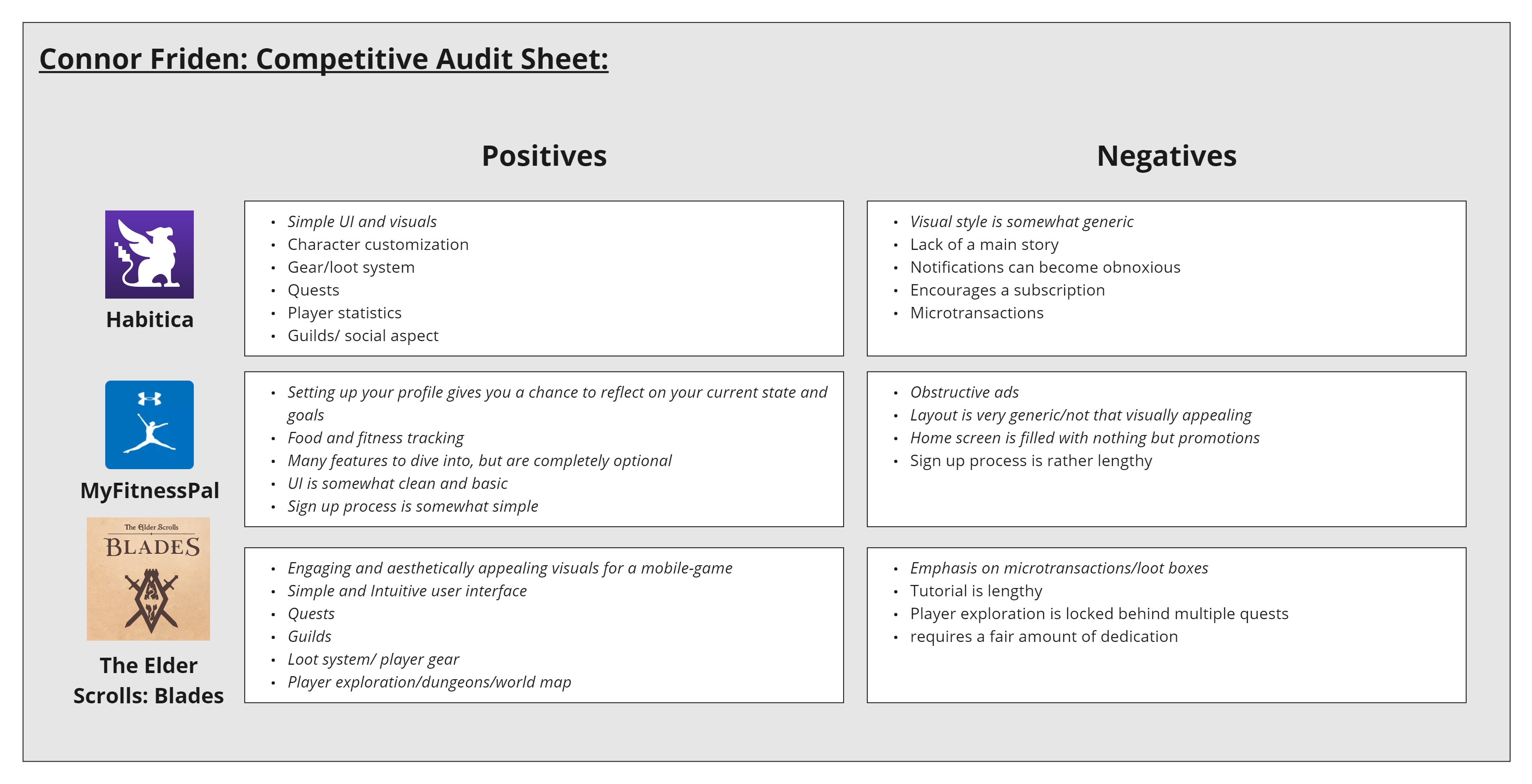 competitive audit