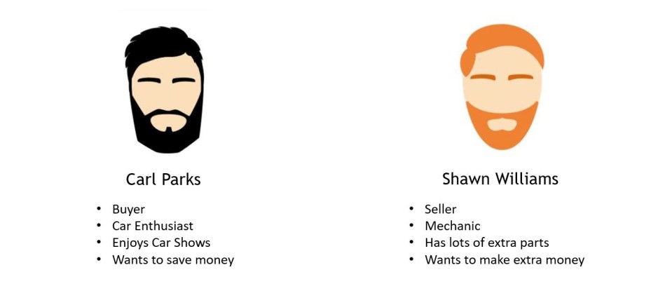Two primary personas