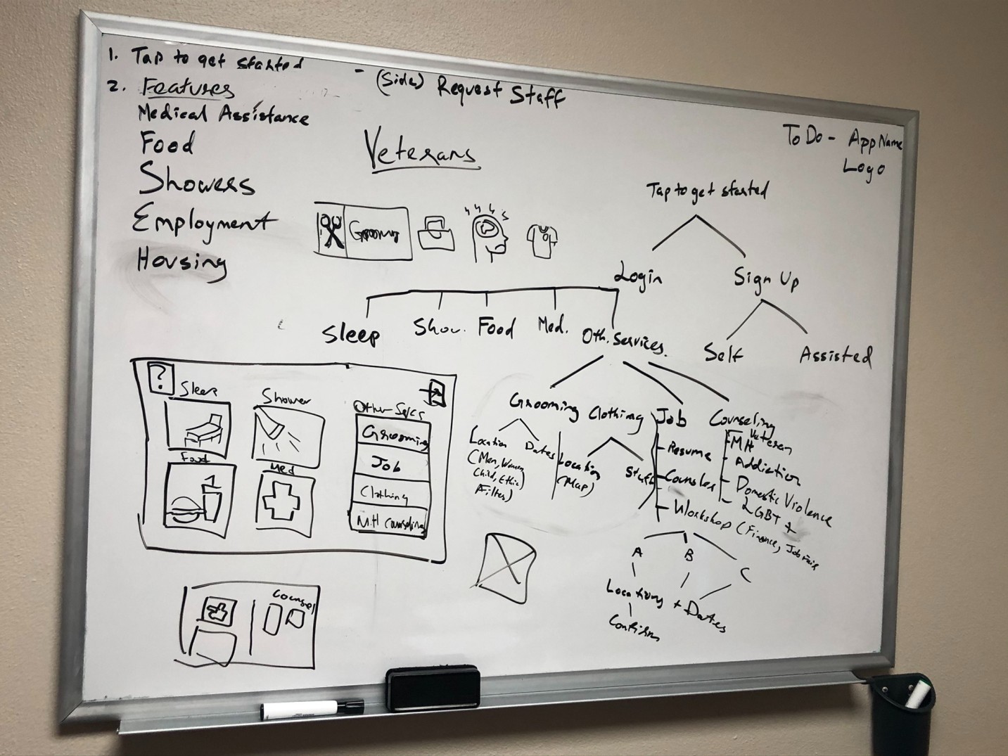 Prototypes diagram on white board